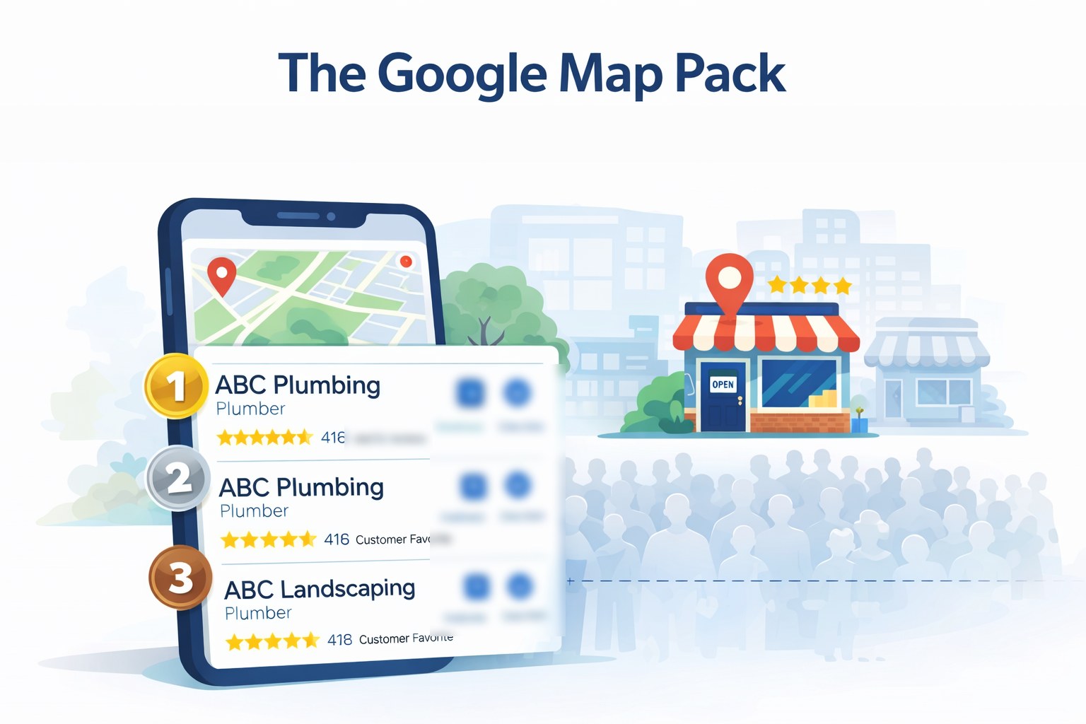 Three slots at the top of local search. The businesses in them take most of the calls.