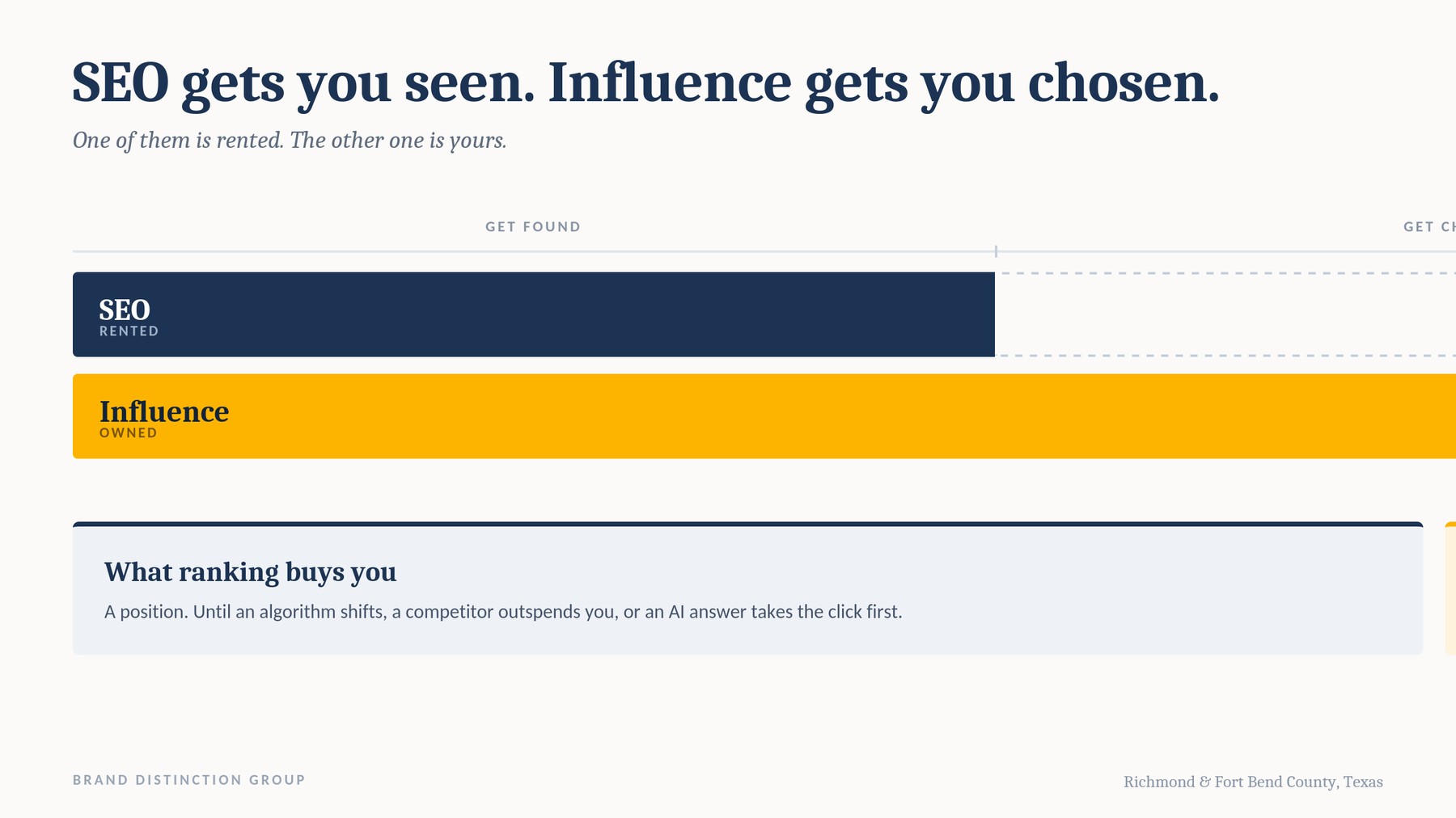 SEO covers the first stretch. Influence covers all of it — and only one of the two is yours to keep.